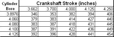 ls1 bore and stroke